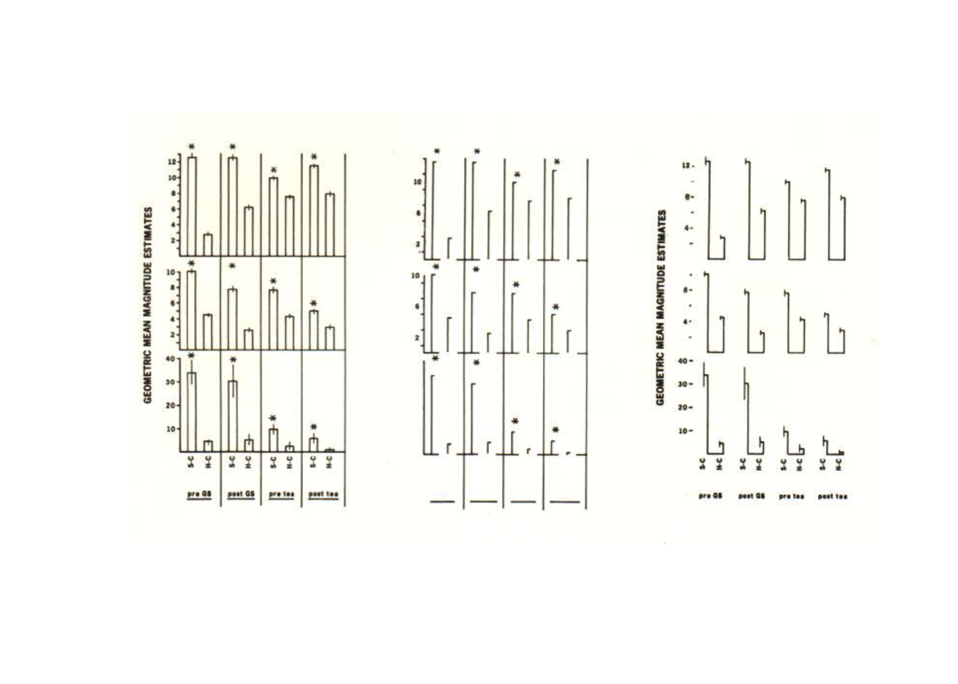 An extreme example of Tufte's reduction in unnecessary ink in graphics. *Tufte proposed moving from the figure on the left, to the reduced figure on the right (the center is what was dropped out)* [image link](https://benjaminleroy.github.io/pages/blog/static/images/extreme_reduction.png)